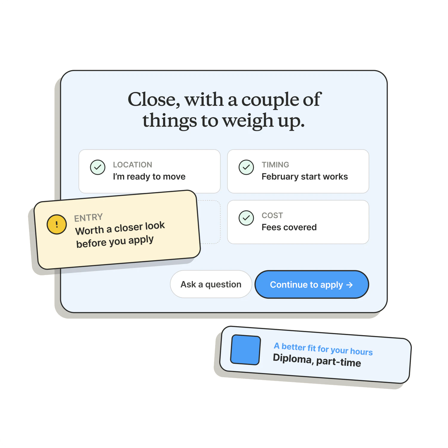 A FitCheck result: close, with location, timing and cost fine, entry worth a closer look before you apply, and a better-fit part-time diploma suggested
